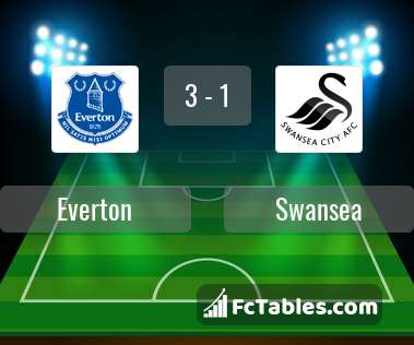 Podgląd zdjęcia Everton - Swansea City