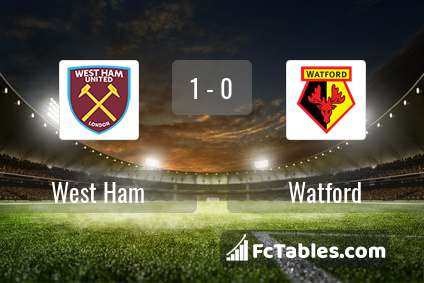 Preview image West Ham - Watford