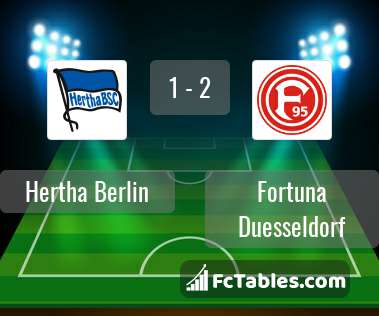 Podgląd zdjęcia Hertha Berlin - Fortuna Duesseldorf