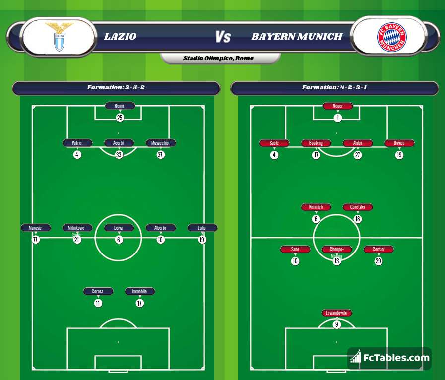 Podgląd zdjęcia Lazio Rzym - Bayern Monachium