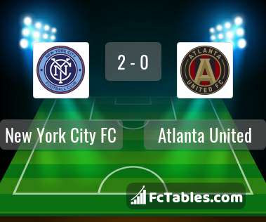 Anteprima della foto New York City FC - Atlanta United