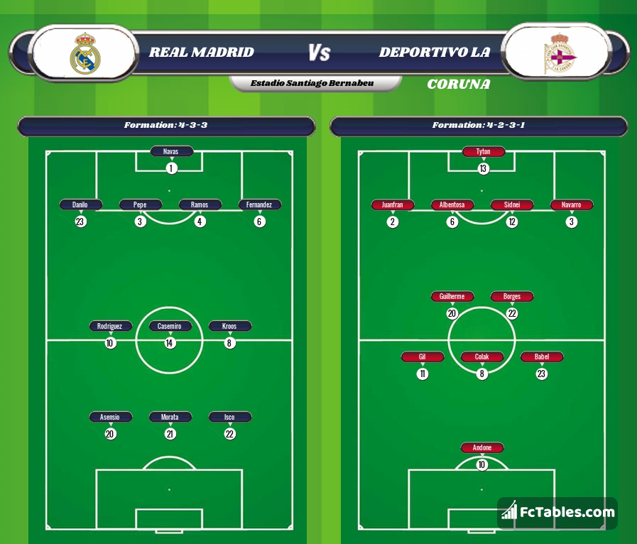 Preview image Real Madrid - RC Deportivo