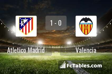 Podgląd zdjęcia Atletico Madryt - Valencia CF