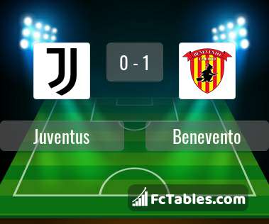 Anteprima della foto Juventus - Benevento