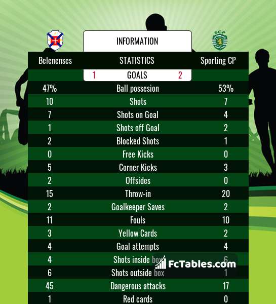 Preview image Belenenses - Sporting CP