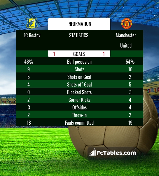 Preview image FC Rostov - Manchester United