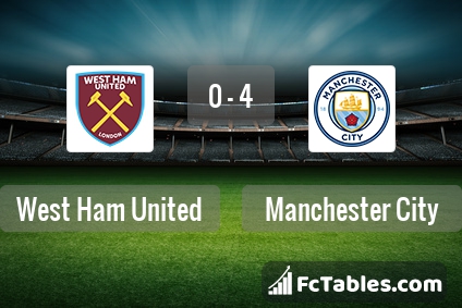 Preview image West Ham - Manchester City