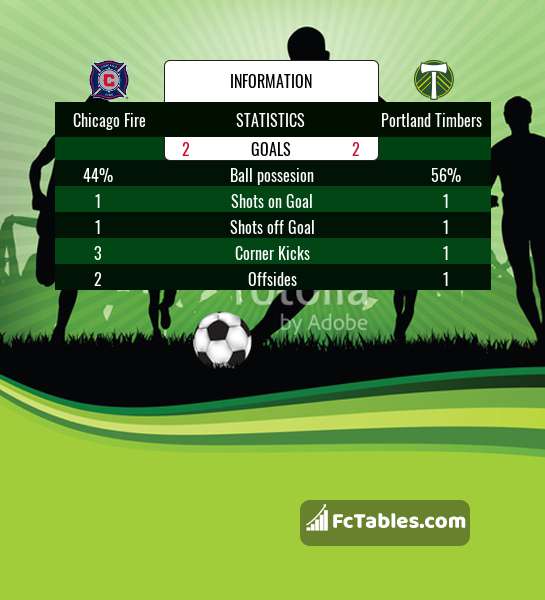 Preview image Chicago Fire - Portland Timbers