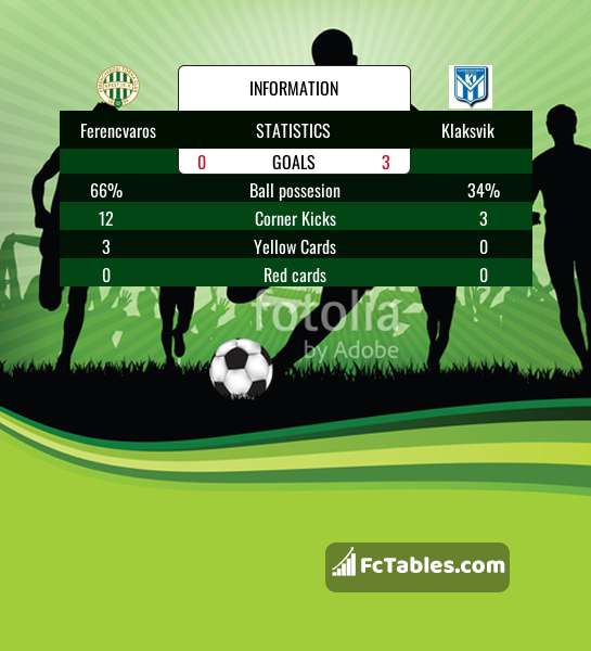 Ferencváros TC vs MS Kiryat Gat live score, H2H and lineups