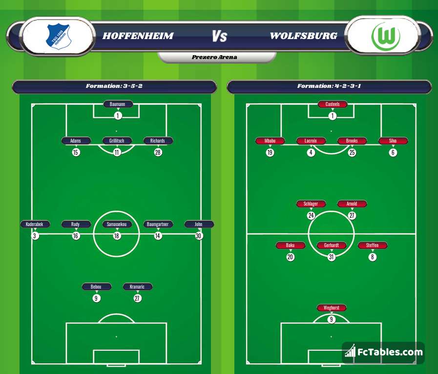Podgląd zdjęcia Hoffenheim - VfL Wolfsburg