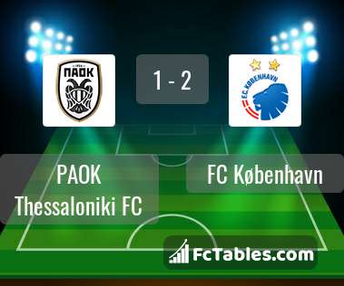 Podgląd zdjęcia PAOK Saloniki - FC Kopenhaga