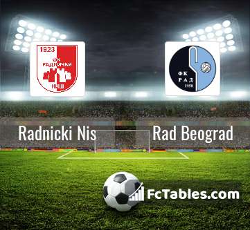 Radnicki Nis vs Rad Beograd H2H 9 may 2021 Head to Head stats prediction