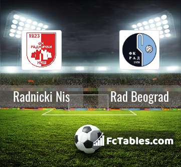 FK Radnicki Nis - FK Zeleznicar Pancevo Head to Head Statistics