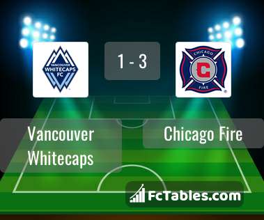 Preview image Vancouver Whitecaps - Chicago Fire