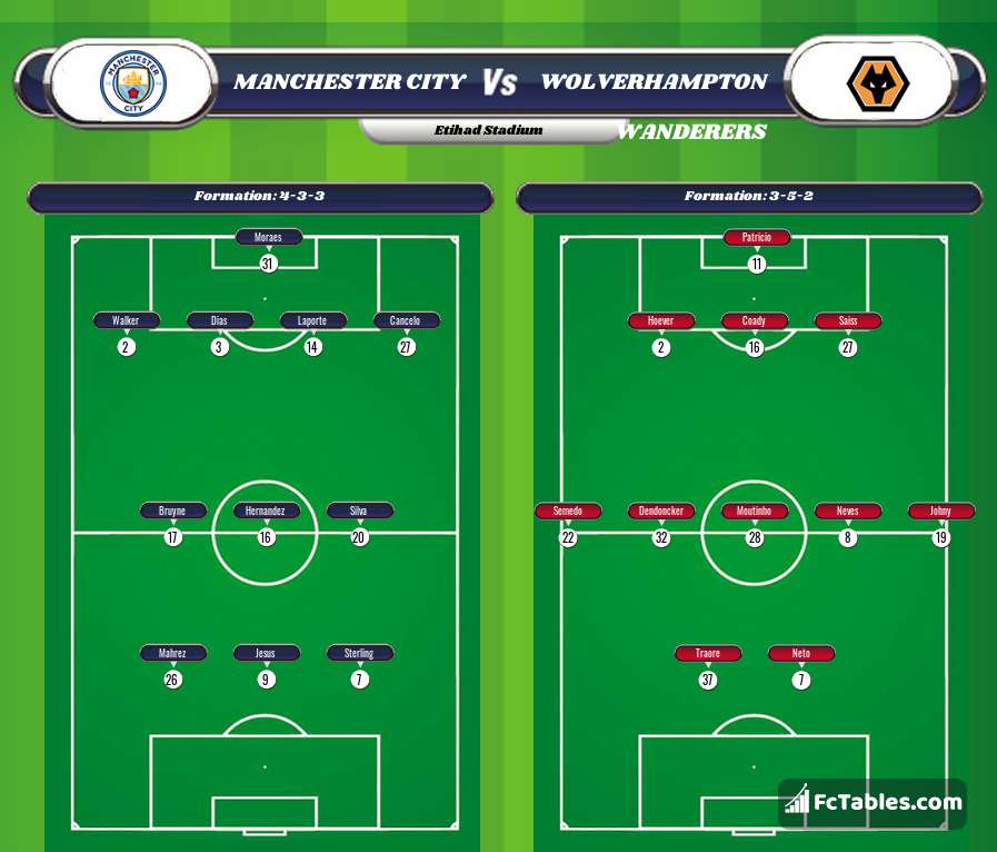 Preview image Manchester City - Wolverhampton Wanderers