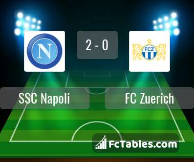 Anteprima della foto Napoli - FC Zuerich