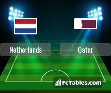 Preview image Netherlands - Qatar