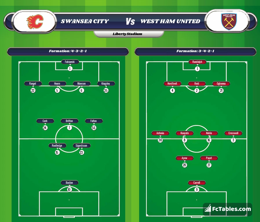 Preview image Swansea - West Ham