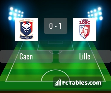 Preview image Caen - Lille