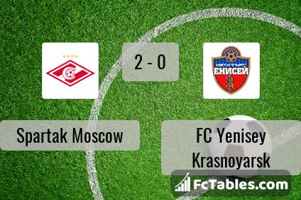 Preview image Spartak Moscow - FC Yenisey Krasnoyarsk
