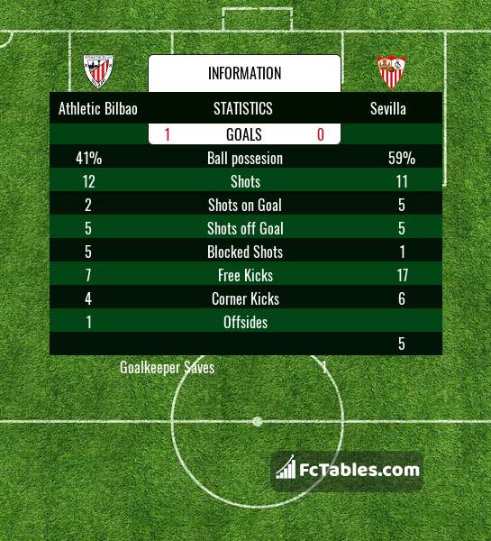 Preview image Athletic Bilbao - Sevilla