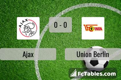 Preview image Ajax - Union Berlin
