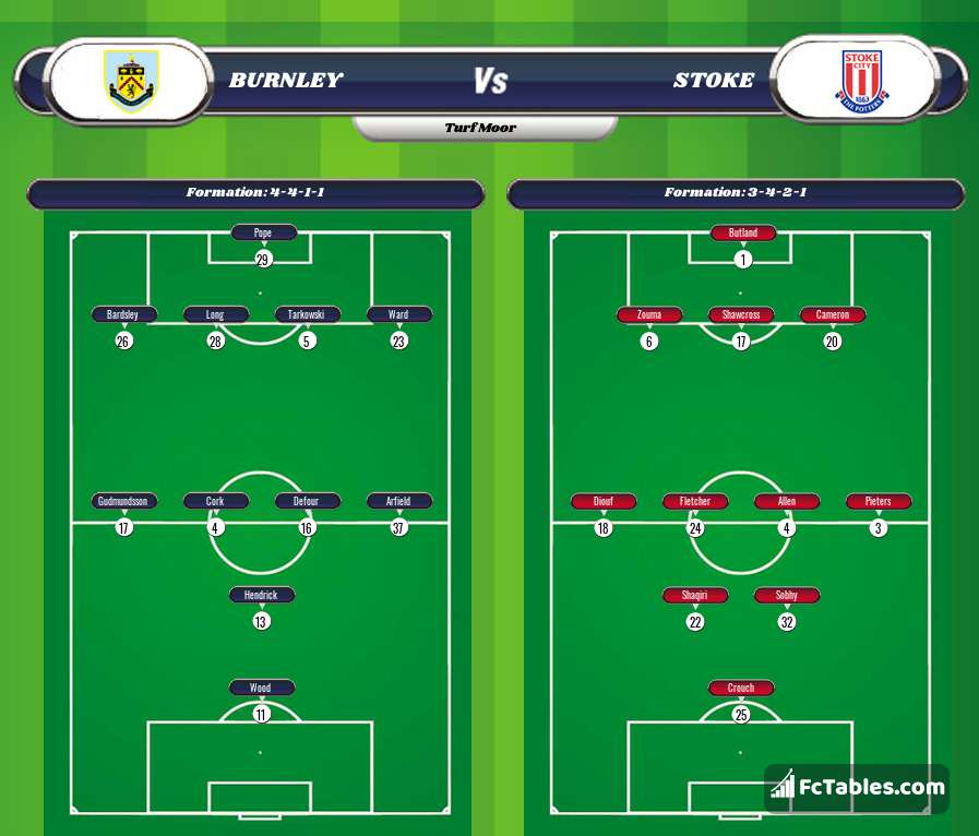 Preview image Burnley - Stoke