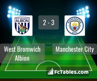 Podgląd zdjęcia West Bromwich Albion - Manchester City