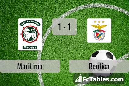 Preview image Maritimo - Benfica