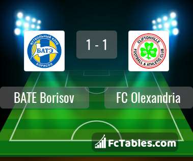 Podgląd zdjęcia BATE Borysów - FC Olexandria