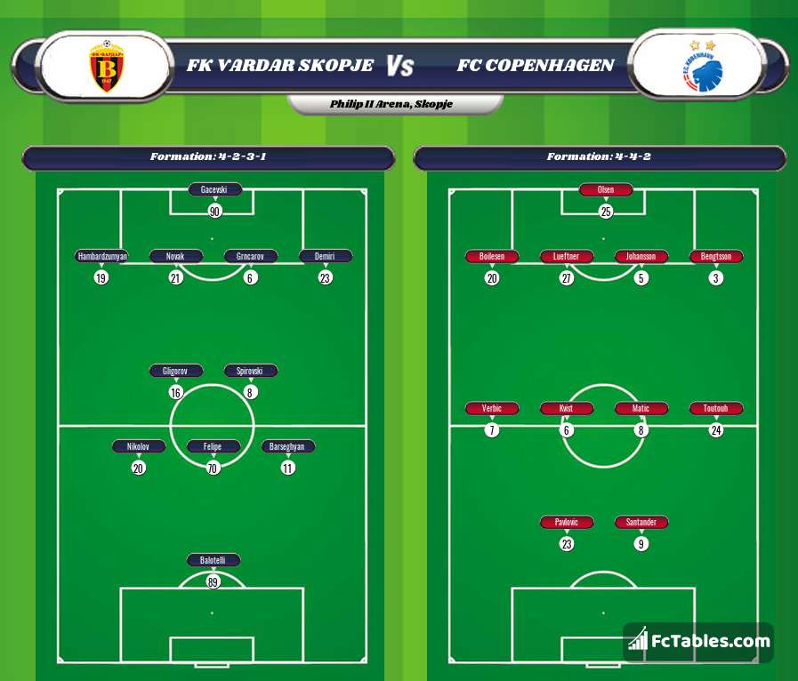 Preview image FK Vardar Skopje - FC København