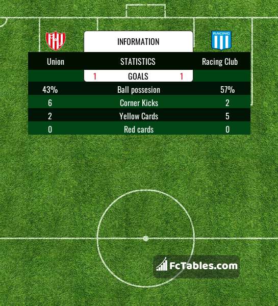 Tigre vs Racing Club H2H 27 aug 2023 Head to Head stats prediction