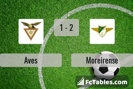 Preview image Aves - Moreirense