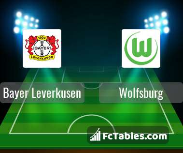 Preview image Bayer Leverkusen - Wolfsburg