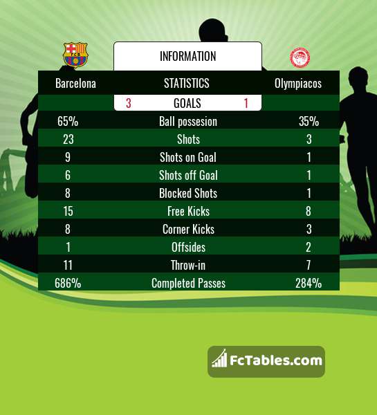 Preview image Barcelona - Olympiacos