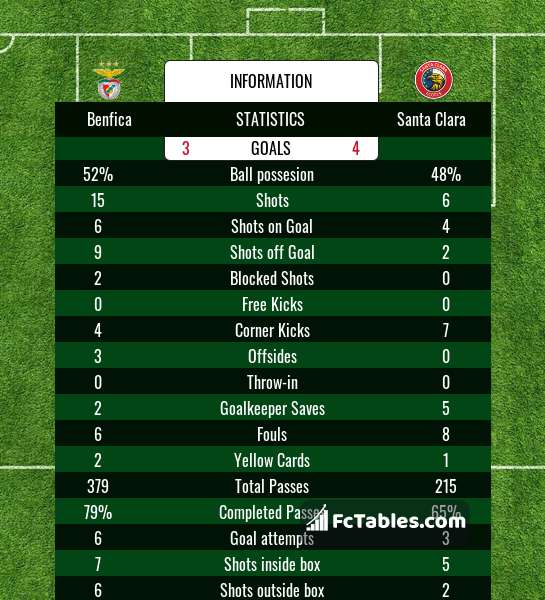 Preview image Benfica - Santa Clara