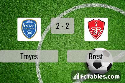 Preview image Troyes - Brest