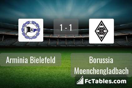Preview image Arminia Bielefeld - Borussia Moenchengladbach
