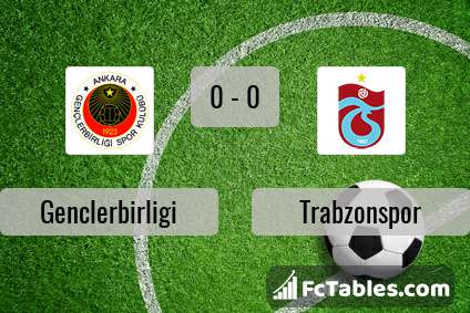 Podgląd zdjęcia Genclerbirligi - Trabzonspor