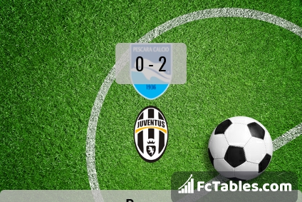 Preview image Pescara - Juventus