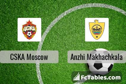 Preview image CSKA Moscow - Anzhi Makhachkala