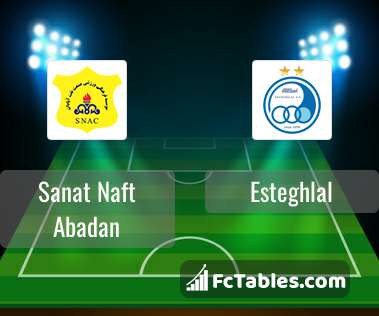 Sanat Naft Abadan FC vs Foolad Mobarakeh Sepahan SC: Live Score, Stream and  H2H results 4/1/2022. Preview match Sanat Naft Abadan FC vs Foolad  Mobarakeh Sepahan SC, team, start time.