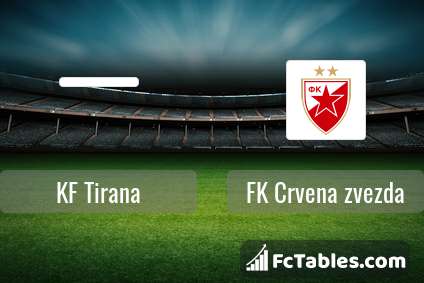 Podgląd zdjęcia KF Tirana - Crvena Zvezda Belgrad