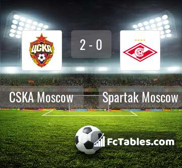 Podgląd zdjęcia CSKA Moskwa - Spartak Moskwa
