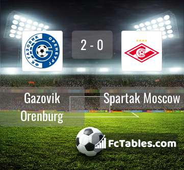 Preview image Gazovik Orenburg - Spartak Moscow