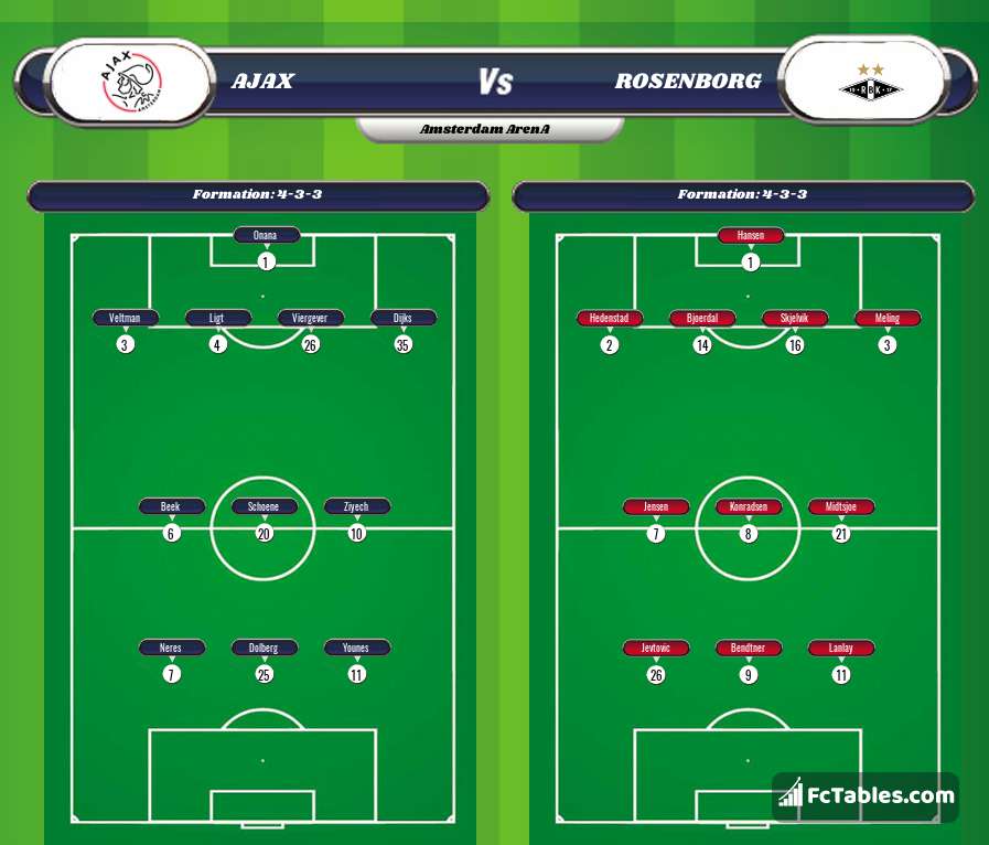 Preview image Ajax - Rosenborg