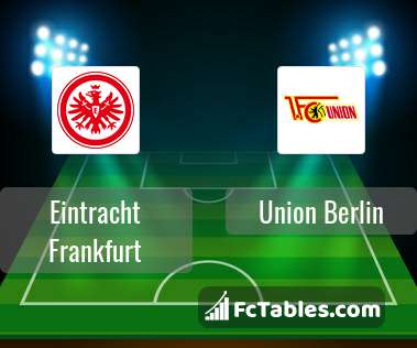Preview image Eintracht Frankfurt - Union Berlin