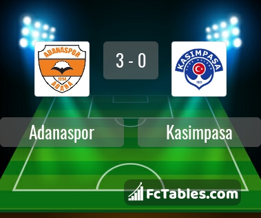 Preview image Adanaspor - Kasimpasa
