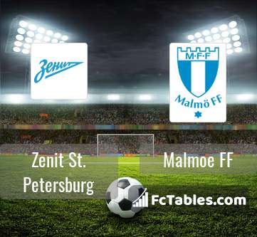 Preview image Zenit St. Petersburg - Malmoe FF