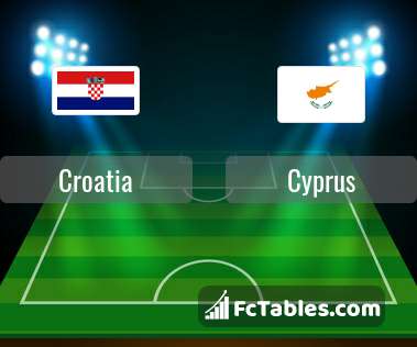 Preview image Croatia - Cyprus